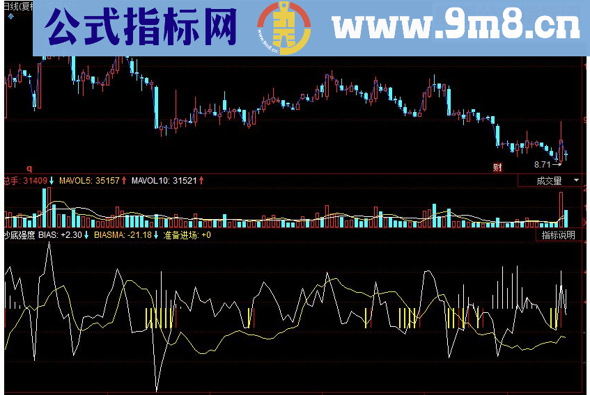 同花顺抄底强度副图源码