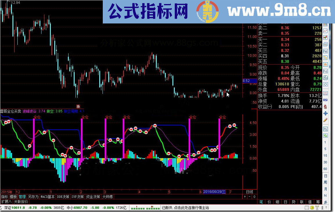 通达信雷哥全仓买卖（全仓买卖+预警选)