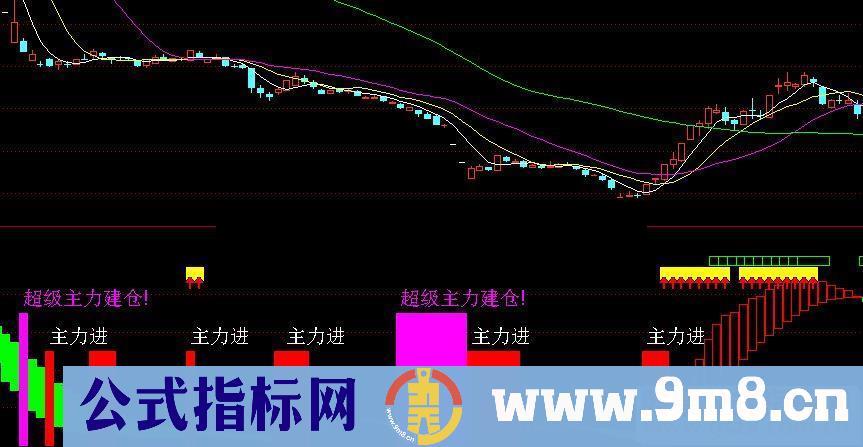 通达信超级主力建仓副图指标源码贴图