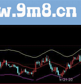 通达信良友13线主图逃顶指标公式