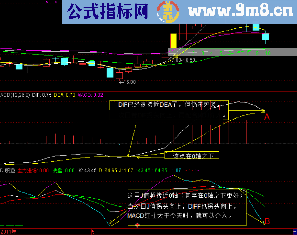 通达信MACD空中加油选股公式，源码