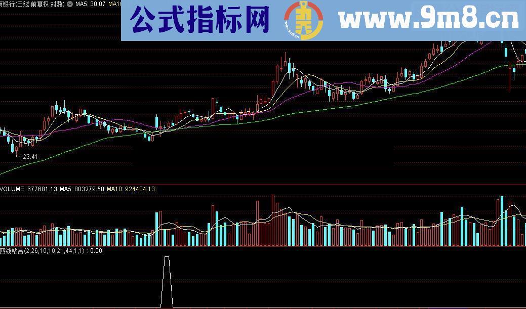 通达信四线粘合指标公式5,10,20,60日