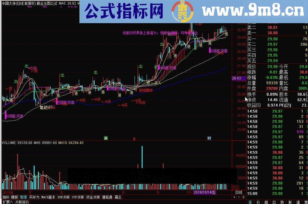 通达信最全主图公式