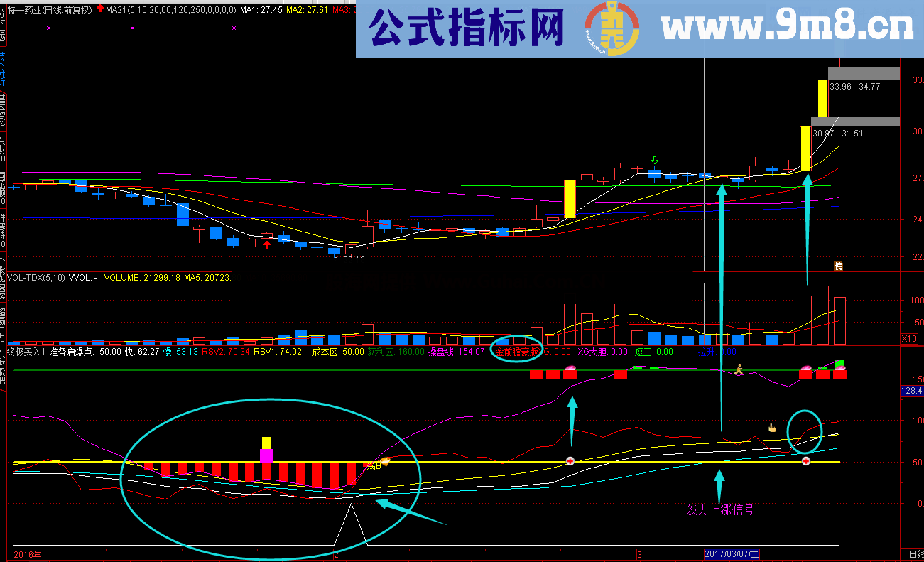 终极买入指标升级