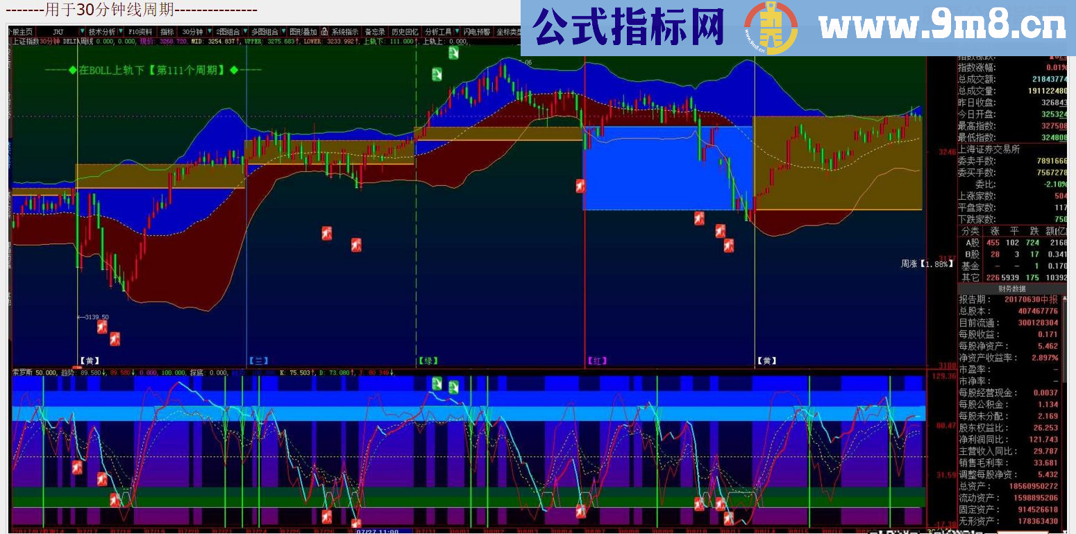 通达信画蛇添足主图源码附图