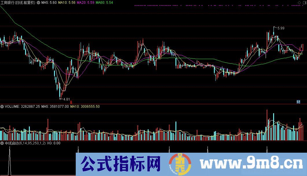 通达信中线启动选股公式