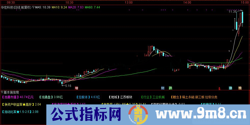 通达信基本面信息指标副图贴图