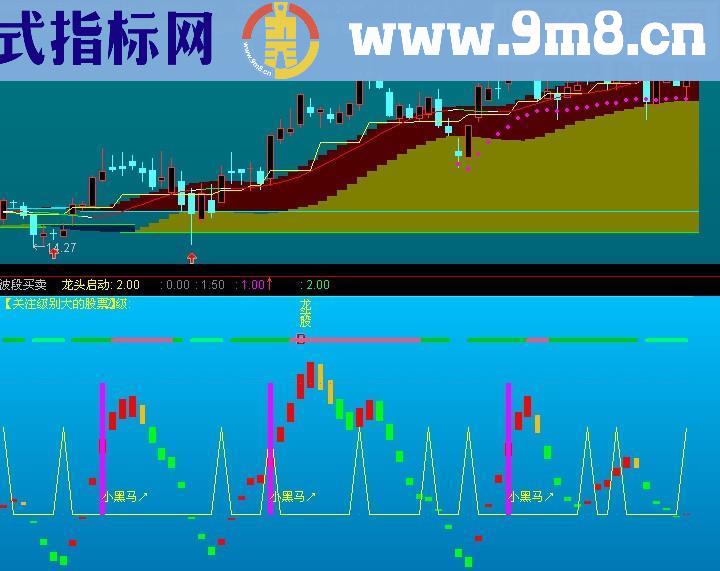 通达信波段买卖源码副图贴图