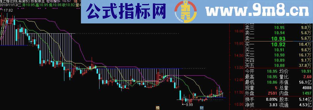 通达信卷帘操作主图指标源码贴图