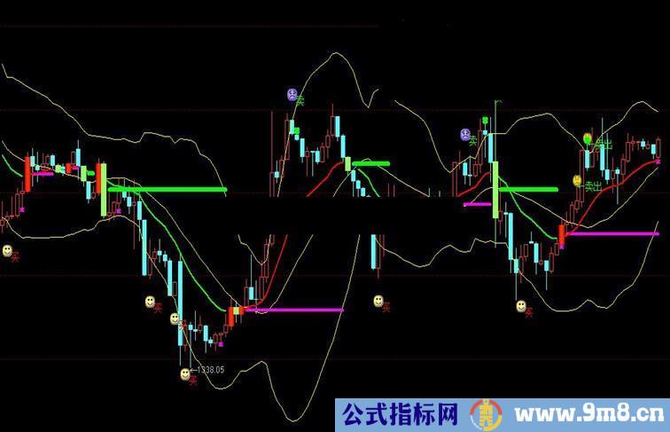 通达信布林量能平台（喜欢量能平台者的福音）