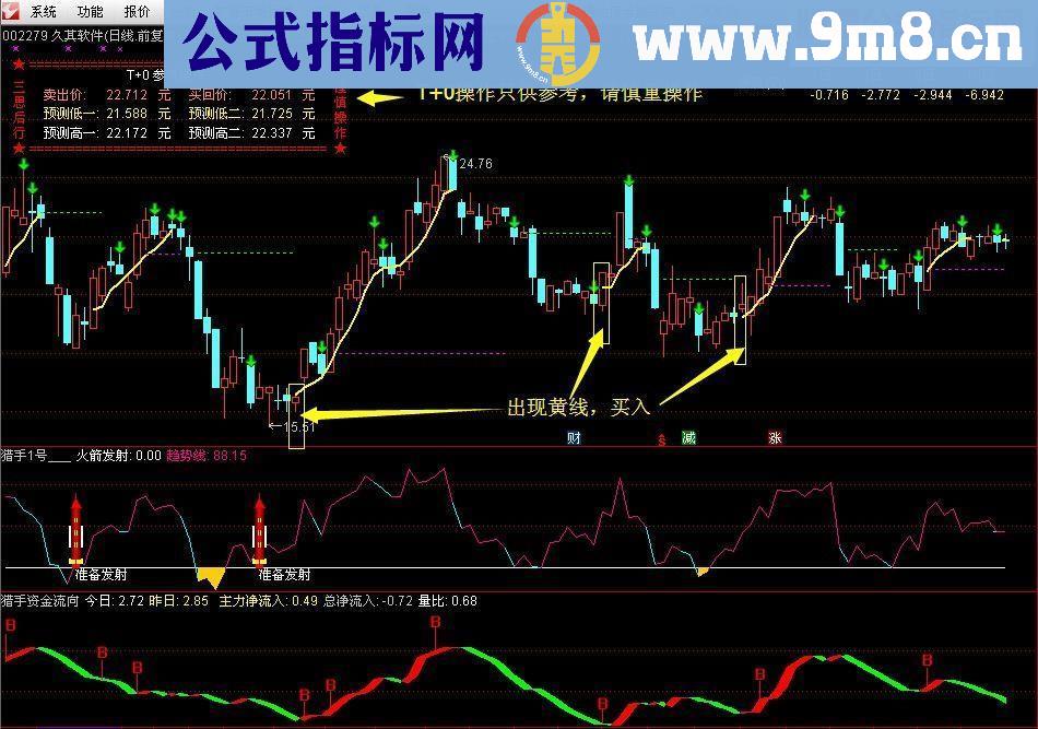 通达信猎手之路主图指标 源码 无未来 不加密