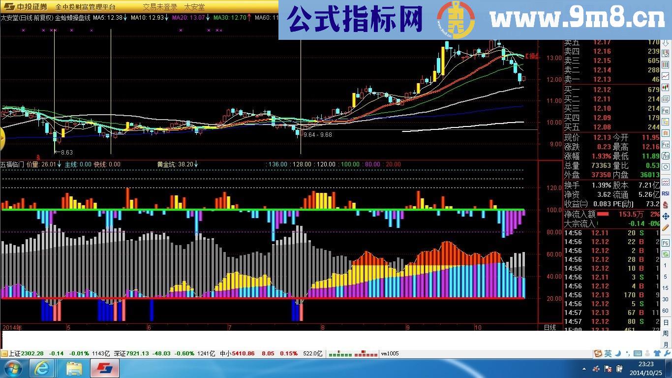 五福临门副图指标 主力买入卖出一目了然