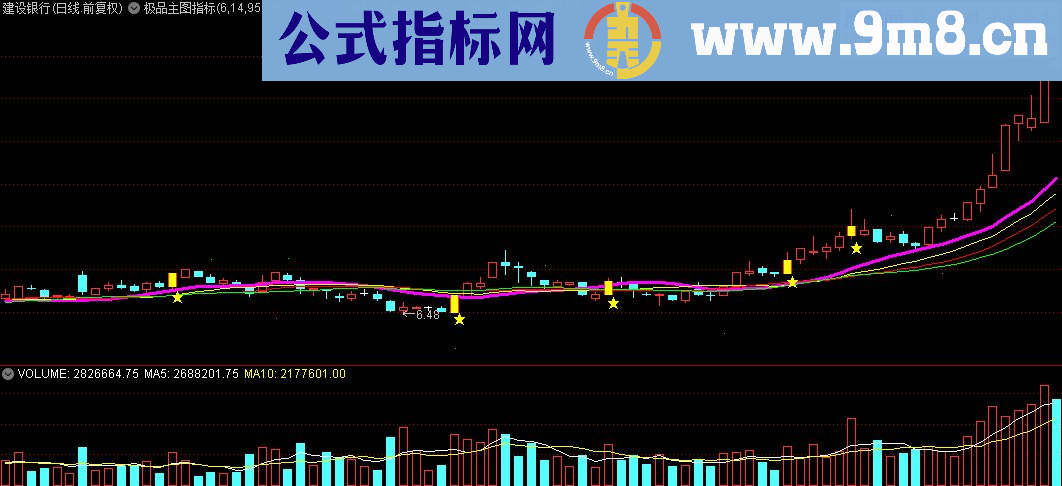 通达信极品主图公式源码贴图