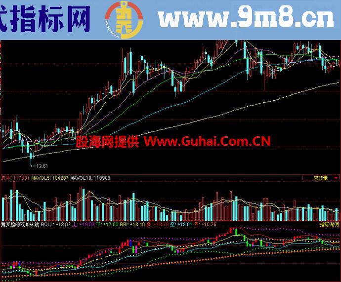 同花顺鬼变脸双布林轨副图指标