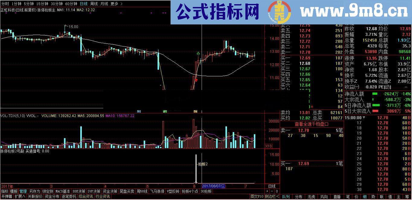 通达信 打板4个点，超短一日游，高成功率指标（贴图 无未来 简单粗暴直接有效）