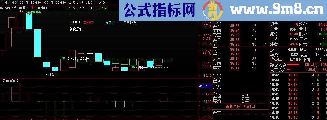 通达信一分钟超短看盘源码副图