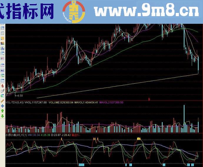 通达信小顶小底副图源码