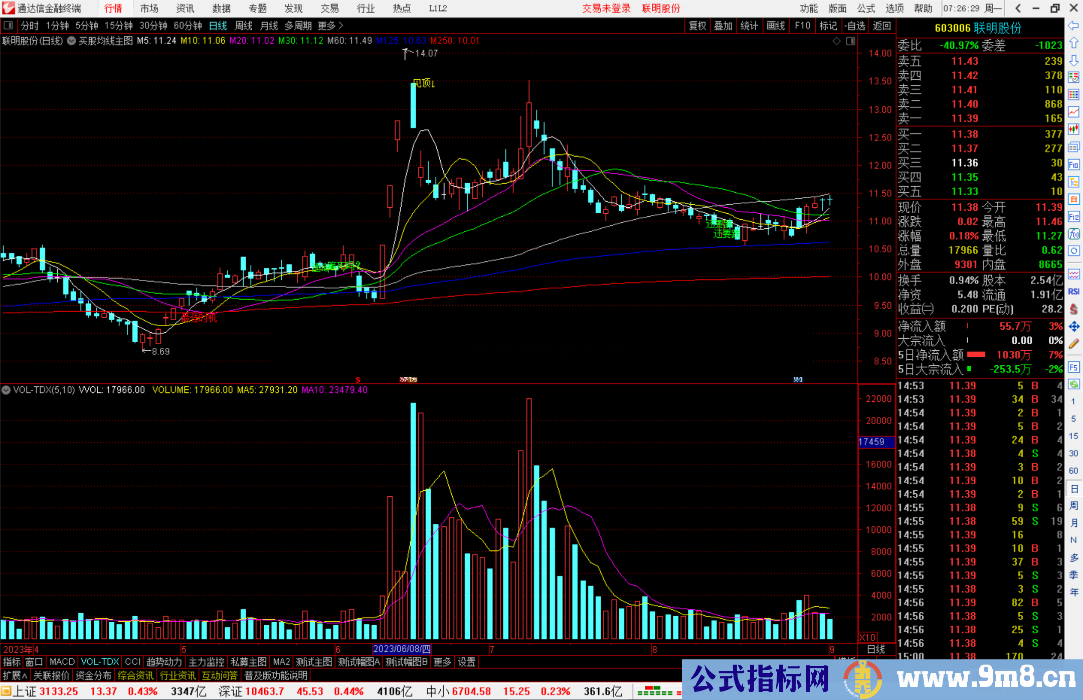 通达信买股均线主图指标公式源码