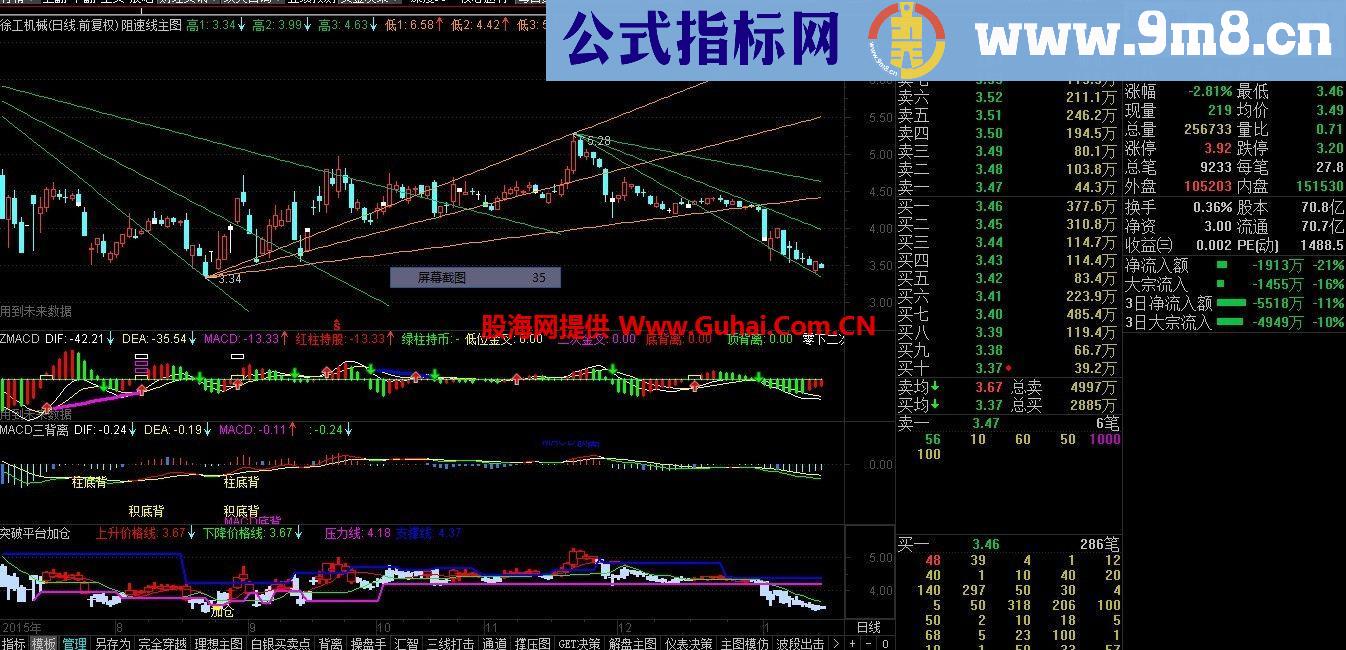 通达信阻速线主图公式