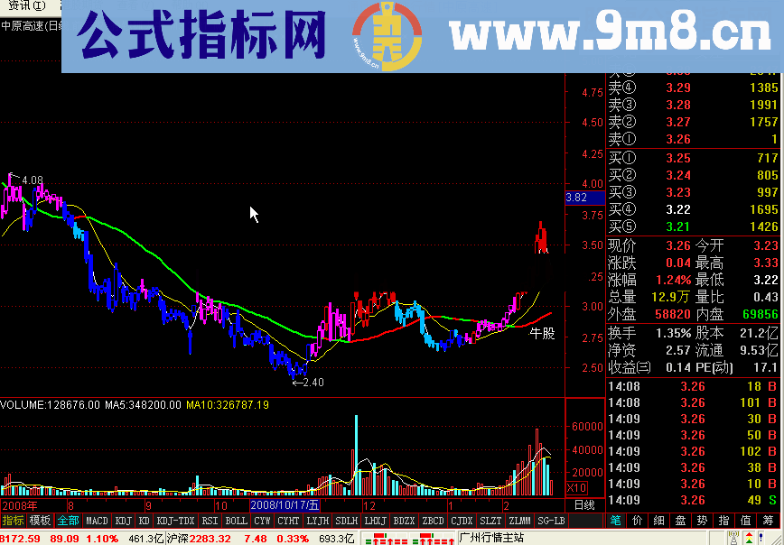 通达信挣钱抓大牛公式源码