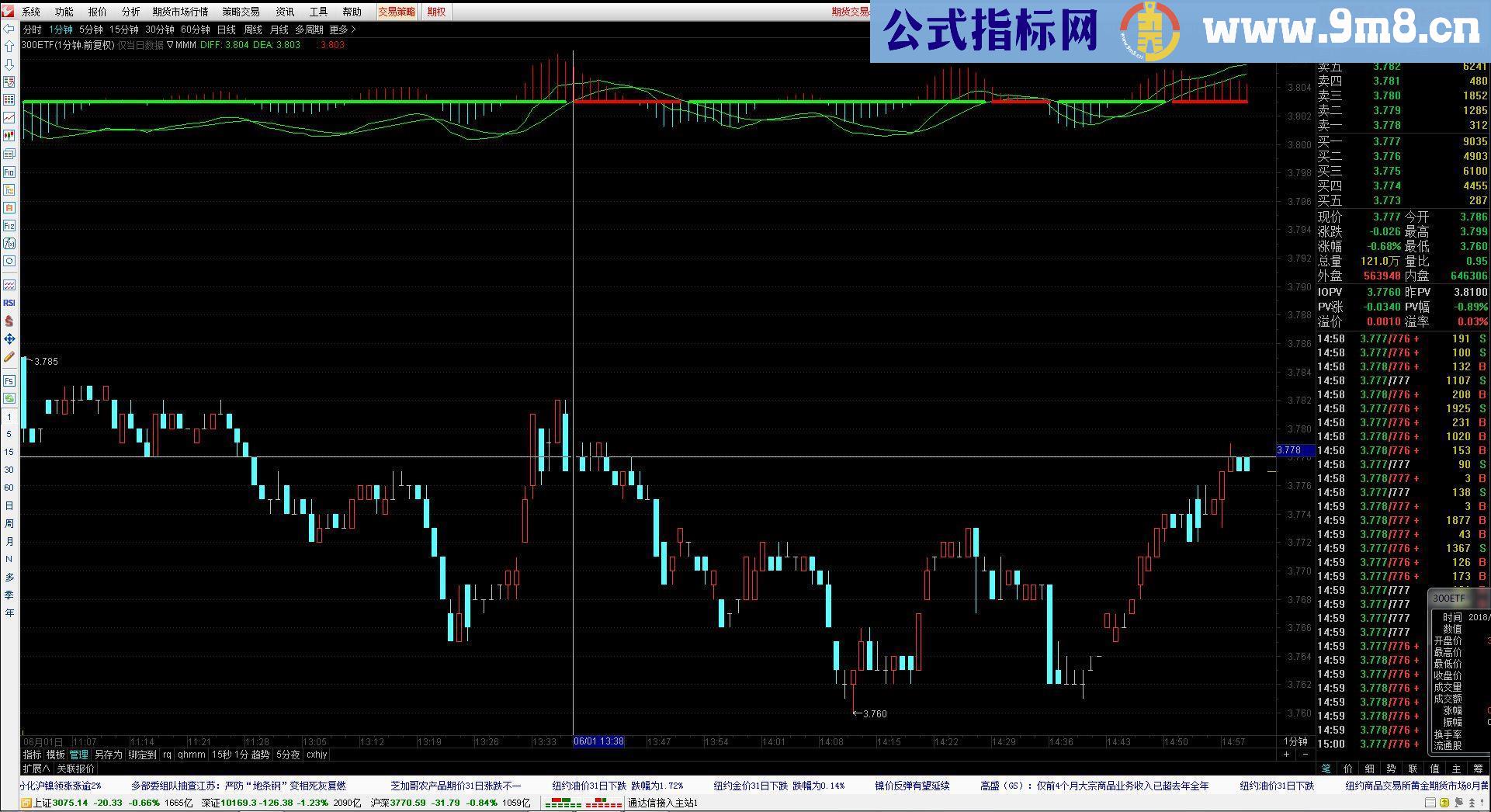 通达信macd 裸K 主图指标公式