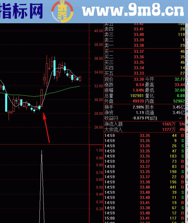 通达信金叉共振选股（指标、选股+副图贴图）