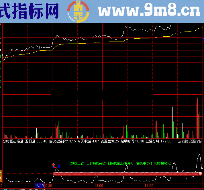 通达信分时起爆幅图公式