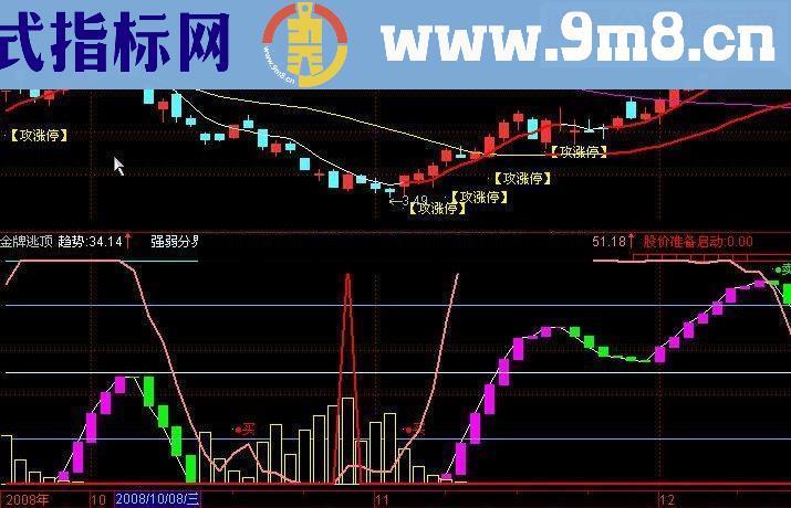 通达信金牌逃顶源码附图不含未来函数