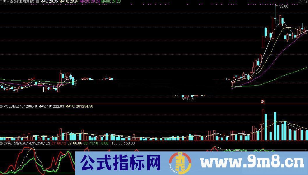 通达信交易J值公式源码贴图