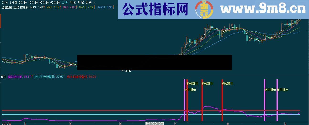 通达信超级疯牛源码