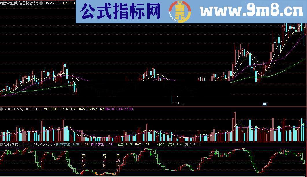 通达信极品逃顶指标公式