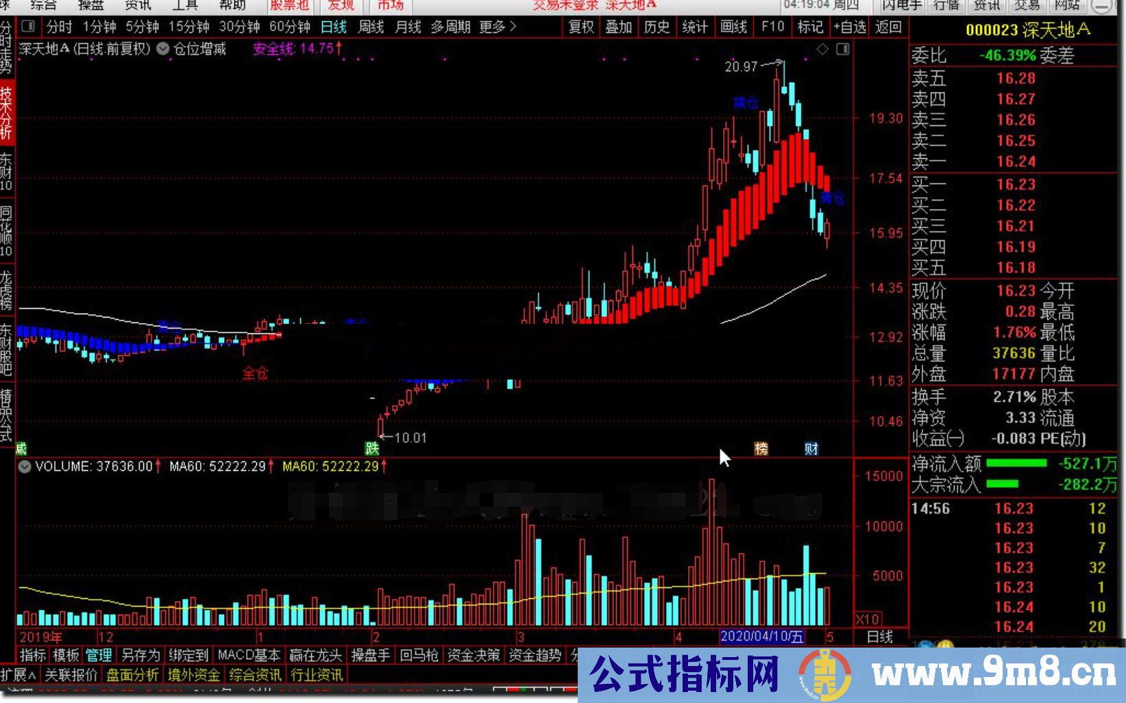 通达信仓位增减指标公式主图源码