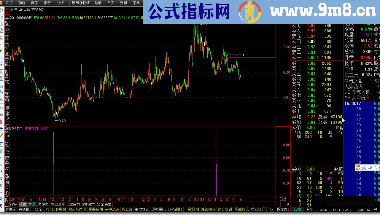 通达信财神招手源码