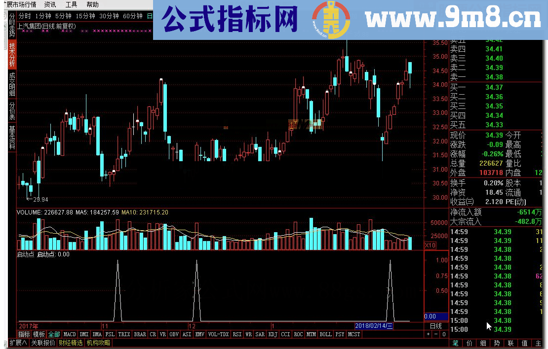 通达信启动点 公布源码，没未来函数