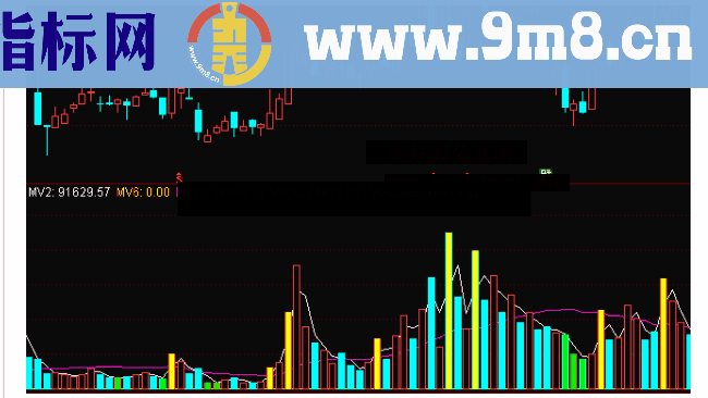 通达信百日地量群副图量能公式指标