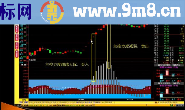 通达信天空浮桥源码副图