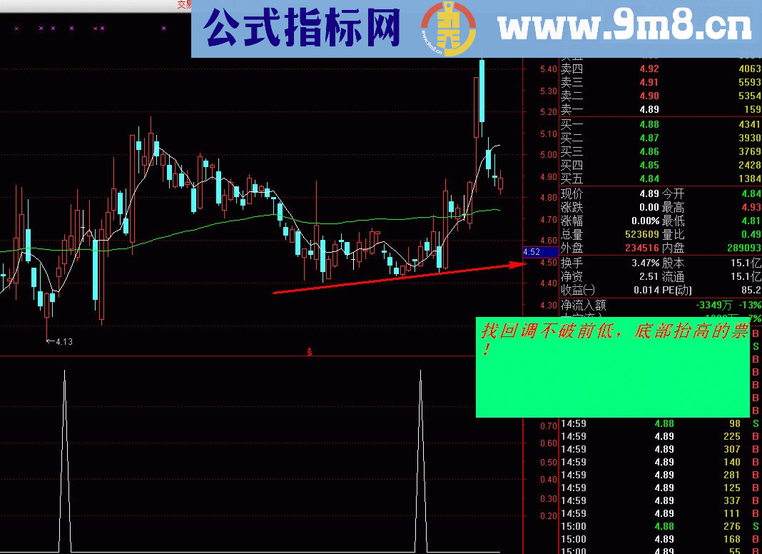 通达信金叉共振选股（指标、选股+副图贴图）