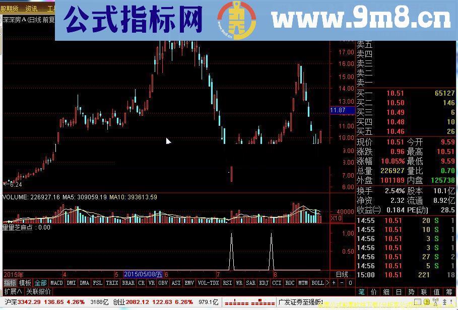 通达信量量芝麻点源码