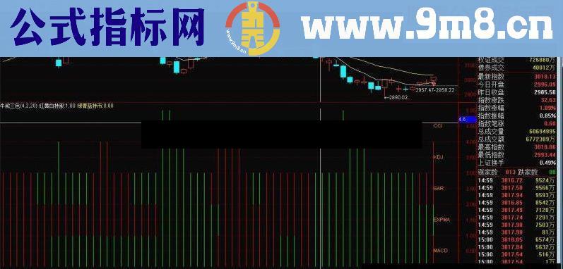 通达信持股,持币,牛熊三色完美优化指标