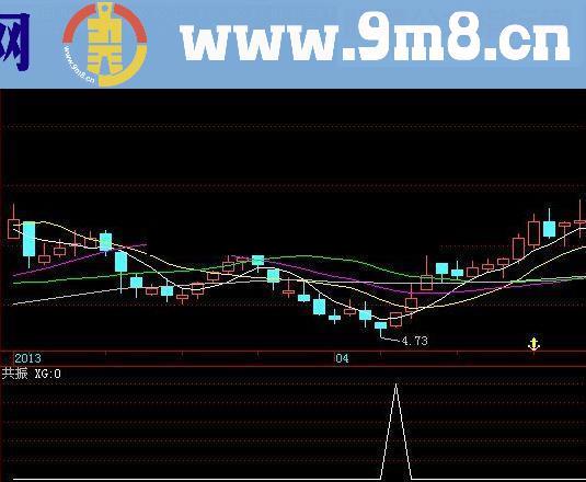 通达信自用的共振选股 准确寻找波段底部
