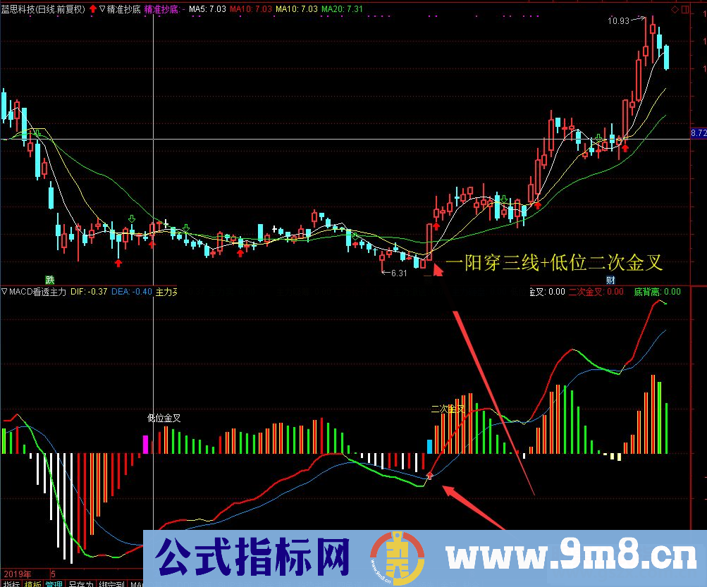 通达信MACD看主力副图指标 贴图 无加密