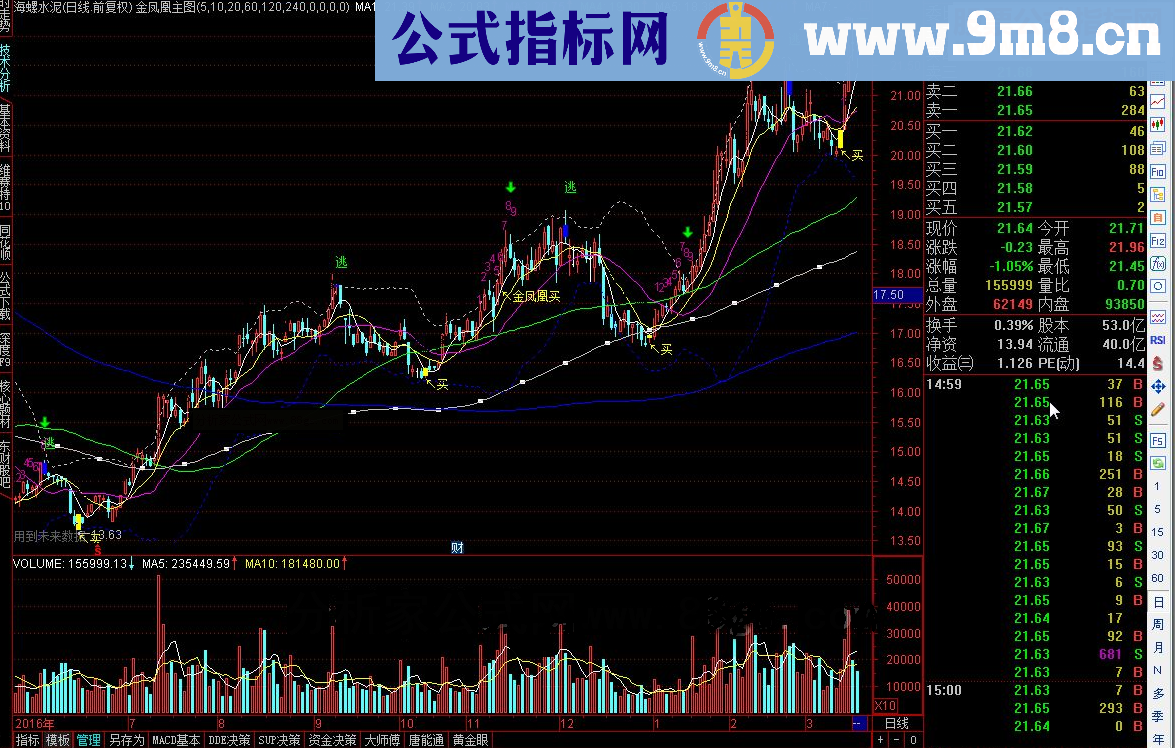 通达信金凤凰主图 1金凤凰 2金凤凰主力 股东户数 股东三年减少