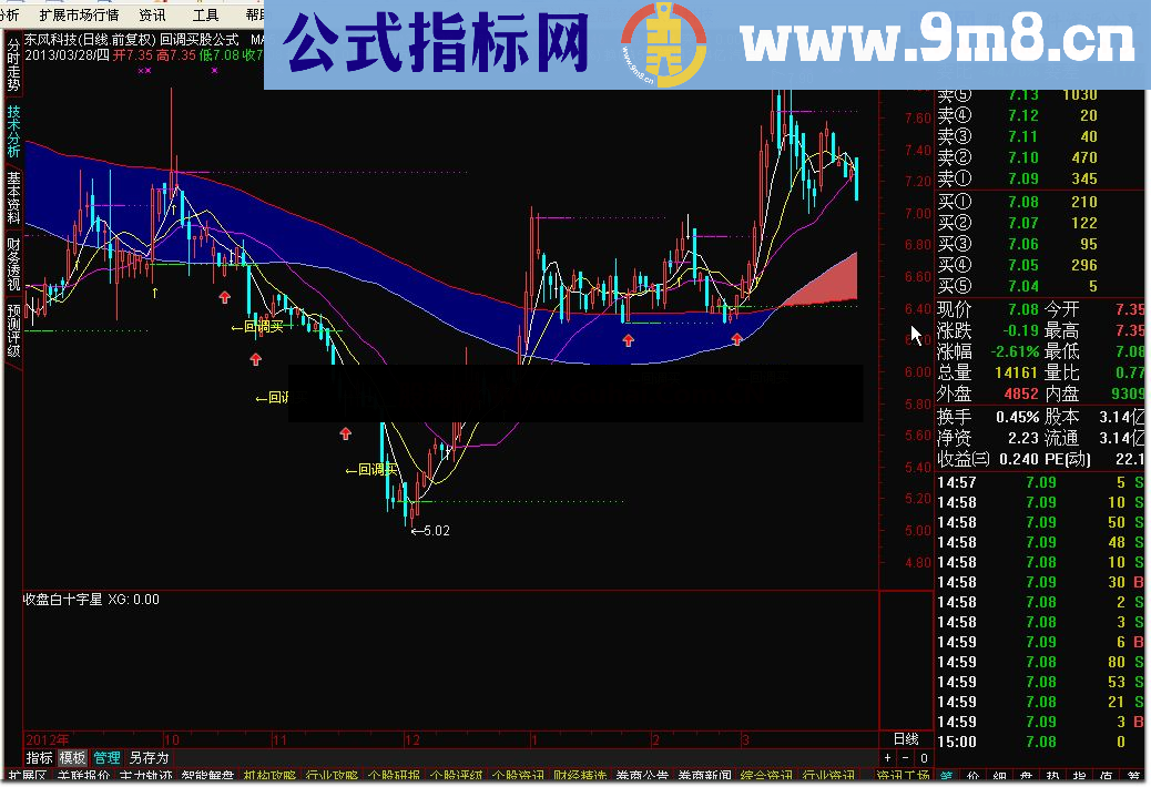 通达信收盘白十字星 回调买股公式