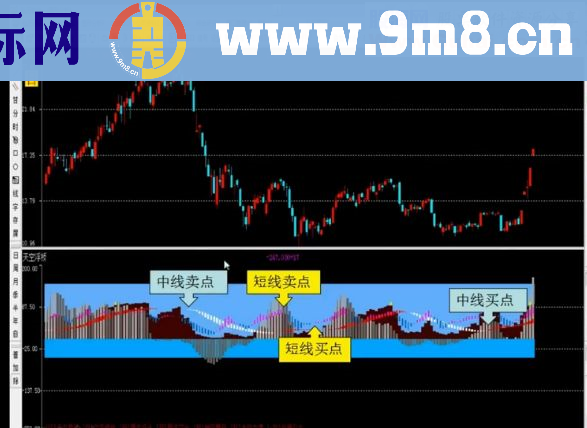 通达信天空浮桥源码副图