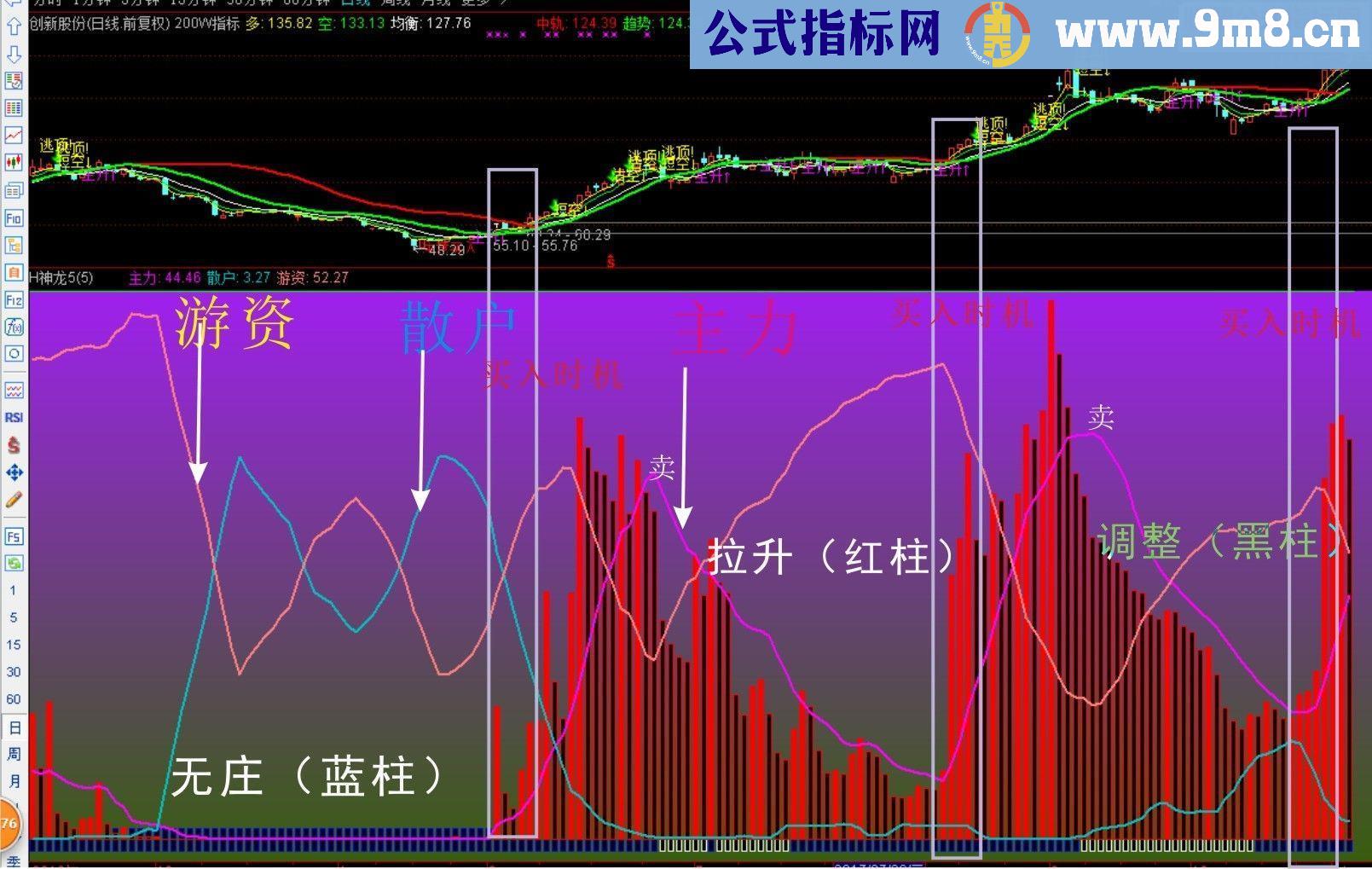 通达信庄家的恶梦 精品副图指标