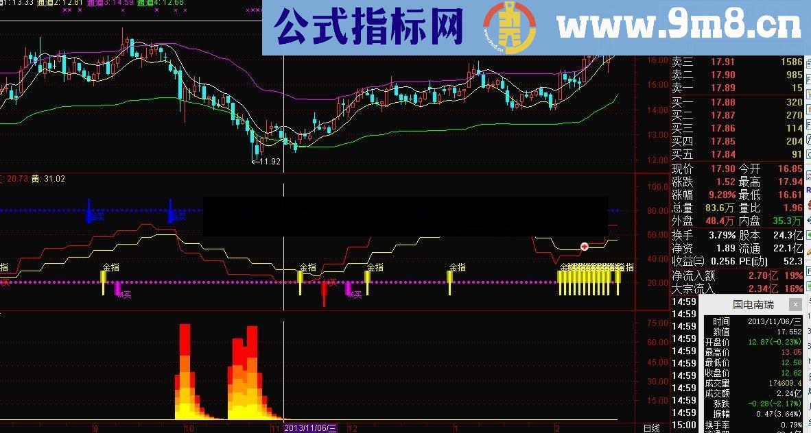 通达信短线成功率极高的组合指标（日月同辉,火焰山）