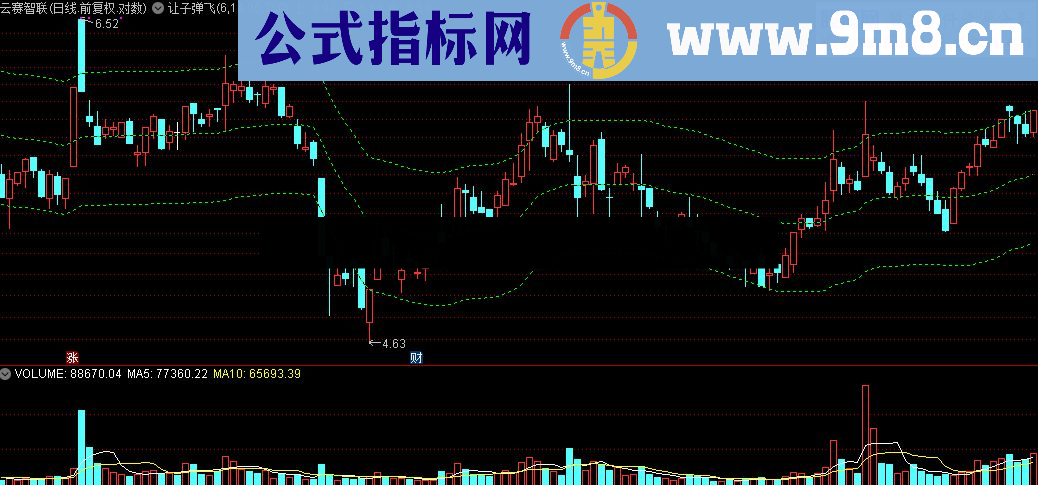 通达信让子弹飞源码幅图