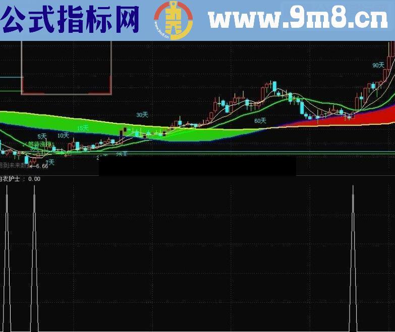 通达信白衣护士指标公式