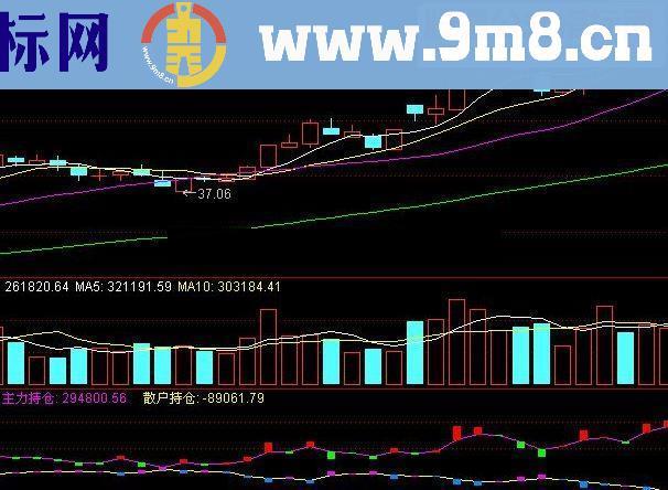 通达信 主散持仓指标公式