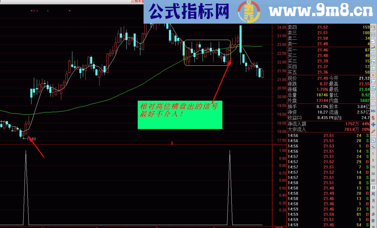 通达信金叉共振选股（指标、选股+副图贴图）